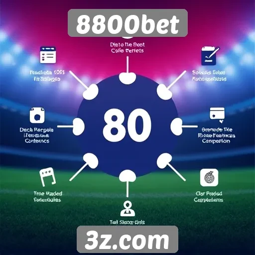 Recursos e funcionalidades da plataforma 8800bet